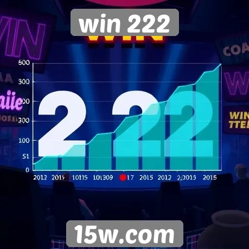 Estatísticas de crescimento do Win 222 no mercado
